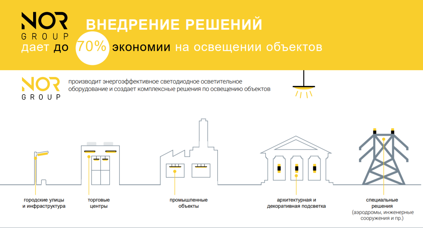 Компания ООО «Энергосервис» вошла в состав РАЭСКО